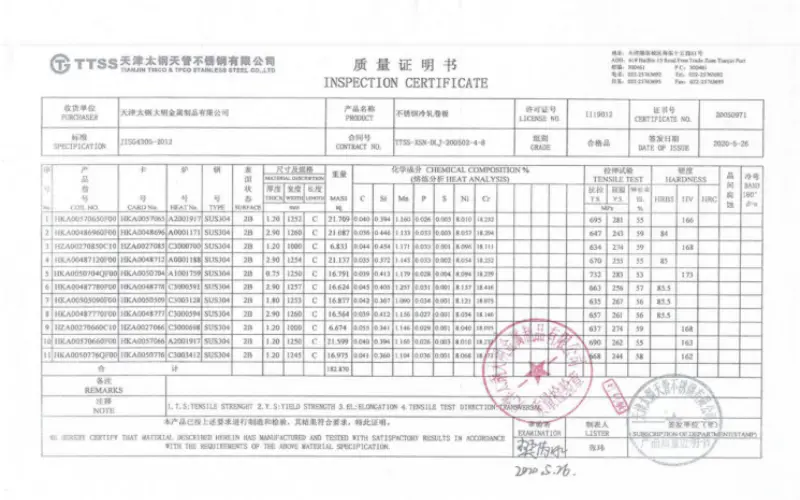 Certificate Certificate