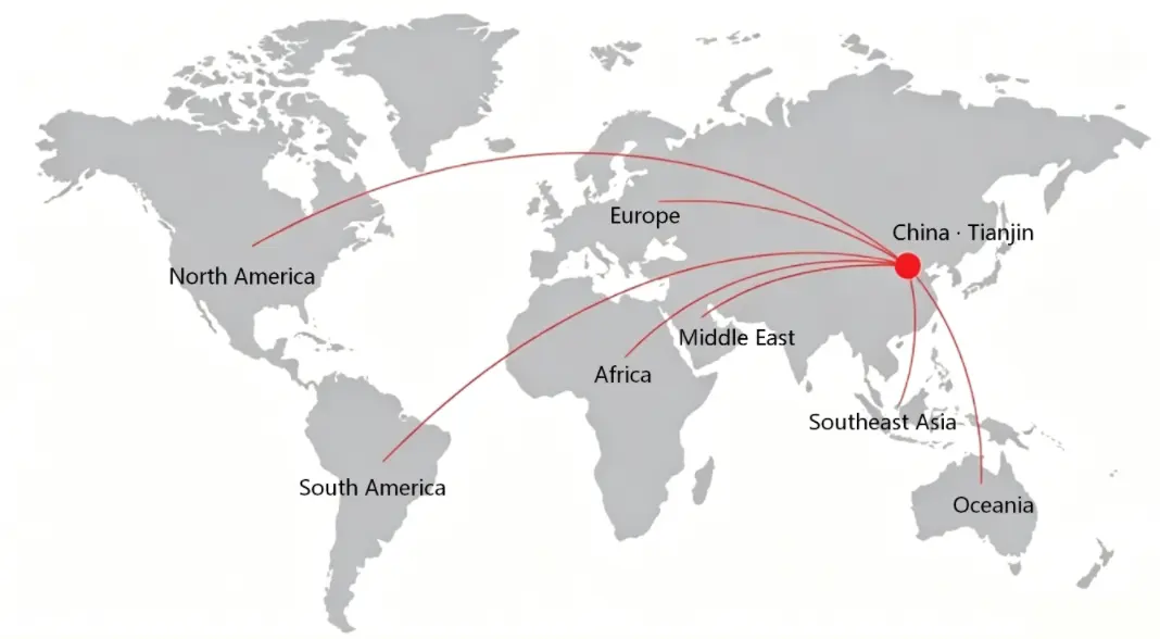 Global Market Global Market